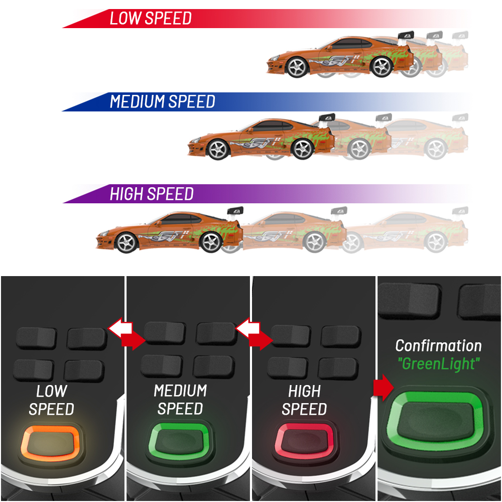 3 Speed Modes & Speed Responsive Led Light